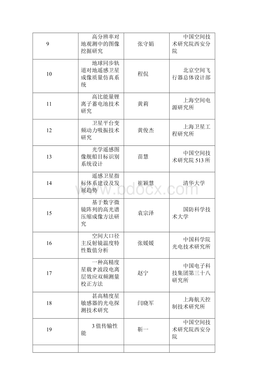 航空方向第四届高分辨率对地观测学术年会.docx_第2页