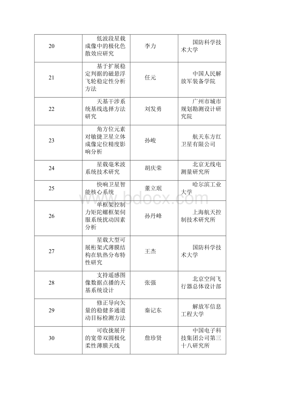 航空方向第四届高分辨率对地观测学术年会.docx_第3页