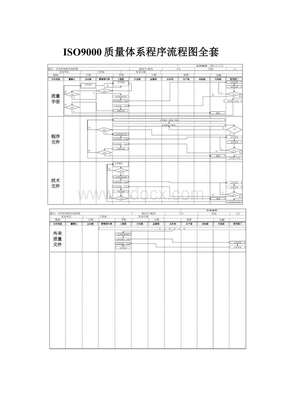 ISO9000质量体系程序流程图全套.docx