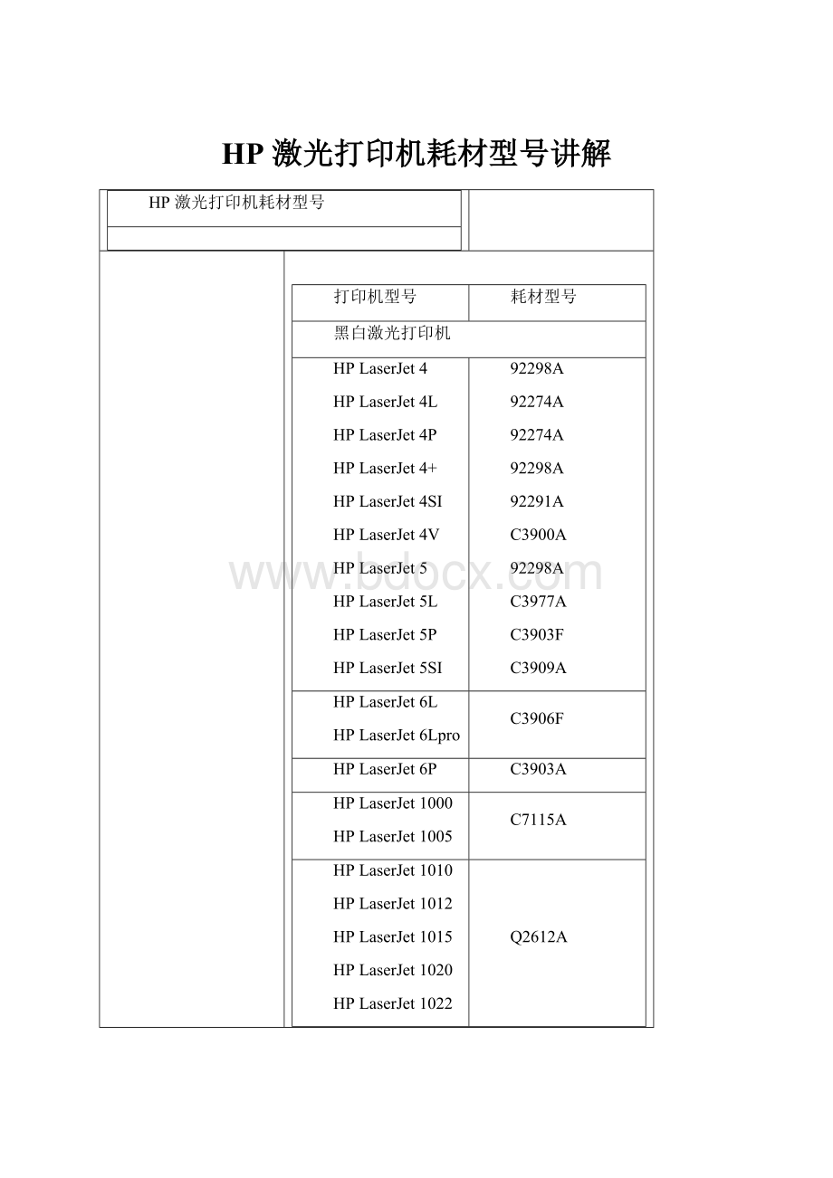 HP 激光打印机耗材型号讲解.docx_第1页