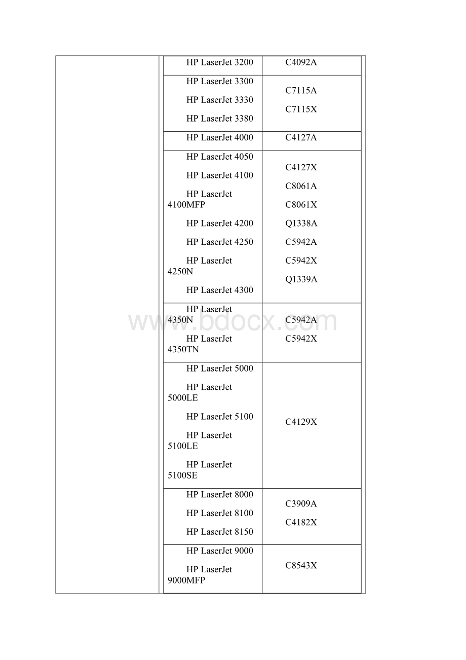 HP 激光打印机耗材型号讲解.docx_第3页