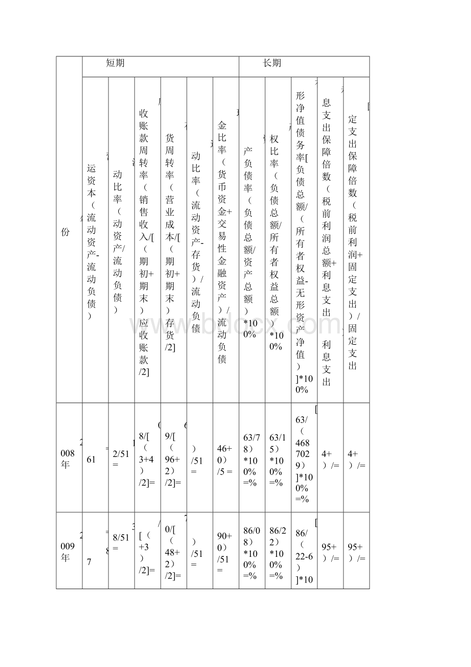 江铃汽车偿债能力分析定.docx_第2页