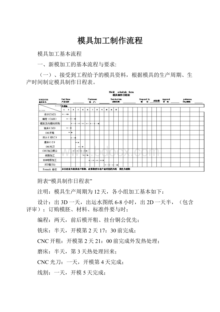 模具加工制作流程Word文档格式.docx