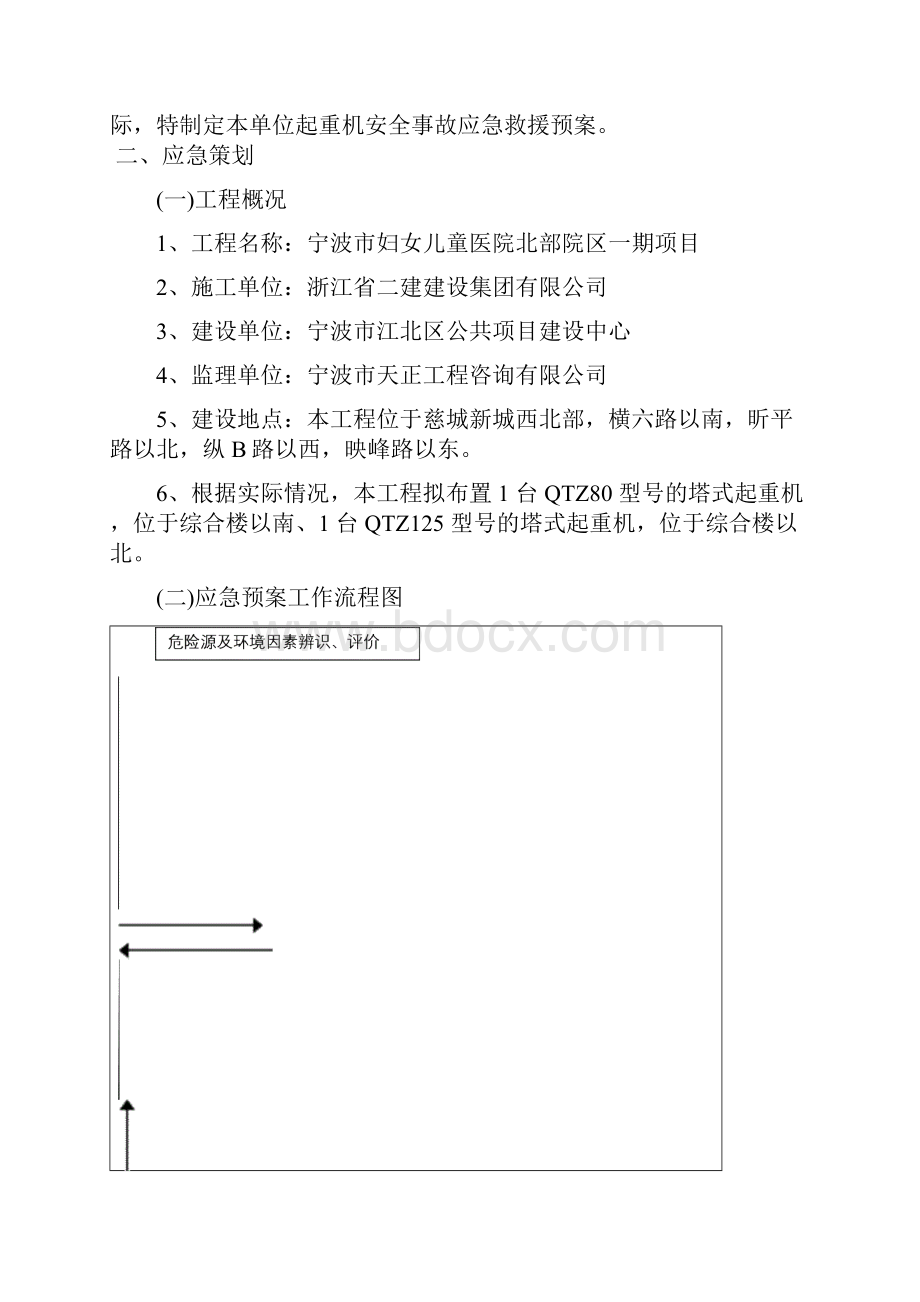 物料提升机生产安全事故应急预案.docx_第2页