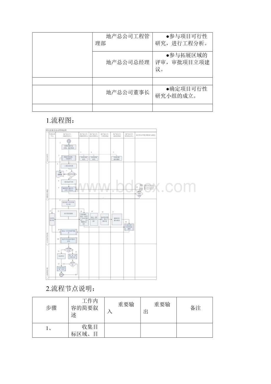 项目拓展及论证管理流程Word文件下载.docx_第2页