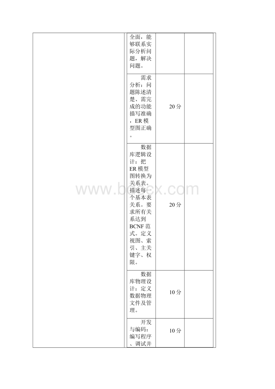 餐饮管理系统地大数据库设计.docx_第3页