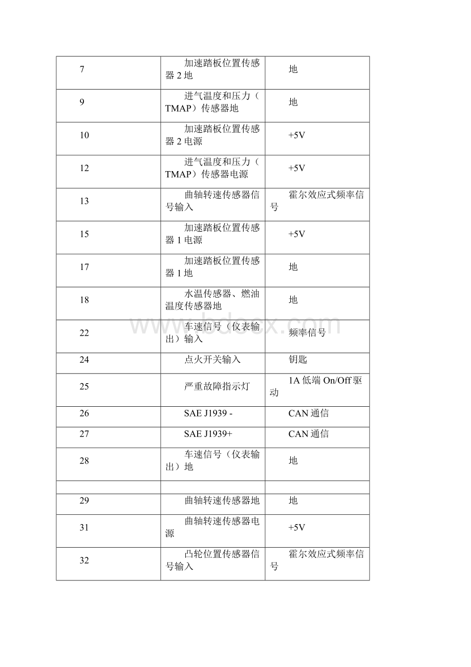 道依茨柴油发动机电控系统说明Word下载.docx_第2页