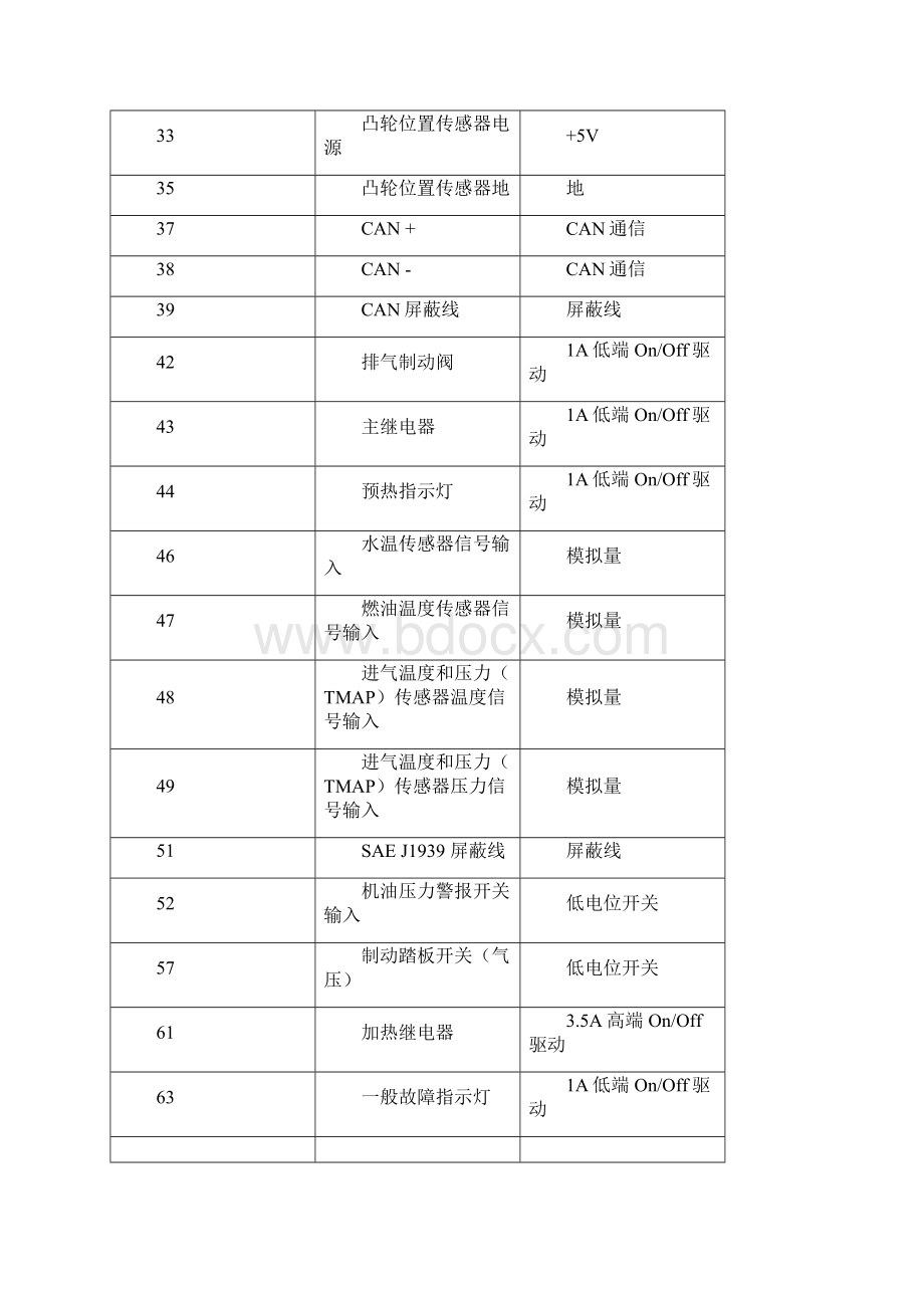 道依茨柴油发动机电控系统说明Word下载.docx_第3页