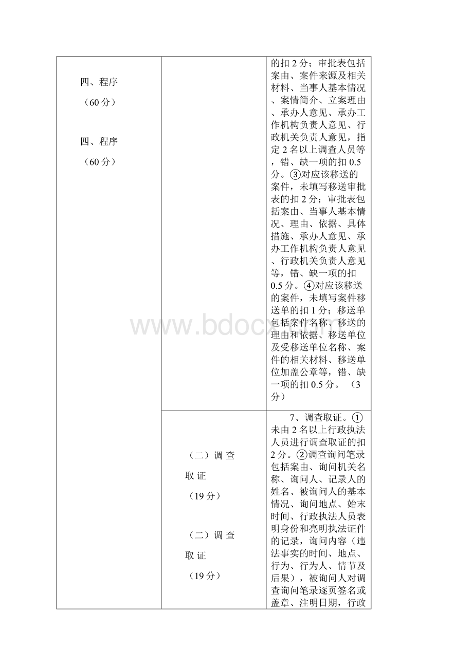 行政处罚案卷评查标准Word文档下载推荐.docx_第2页