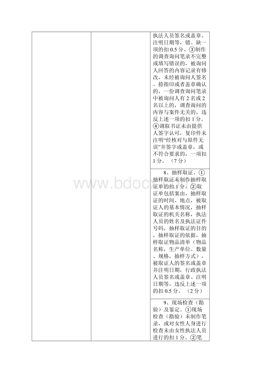 行政处罚案卷评查标准Word文档下载推荐.docx_第3页