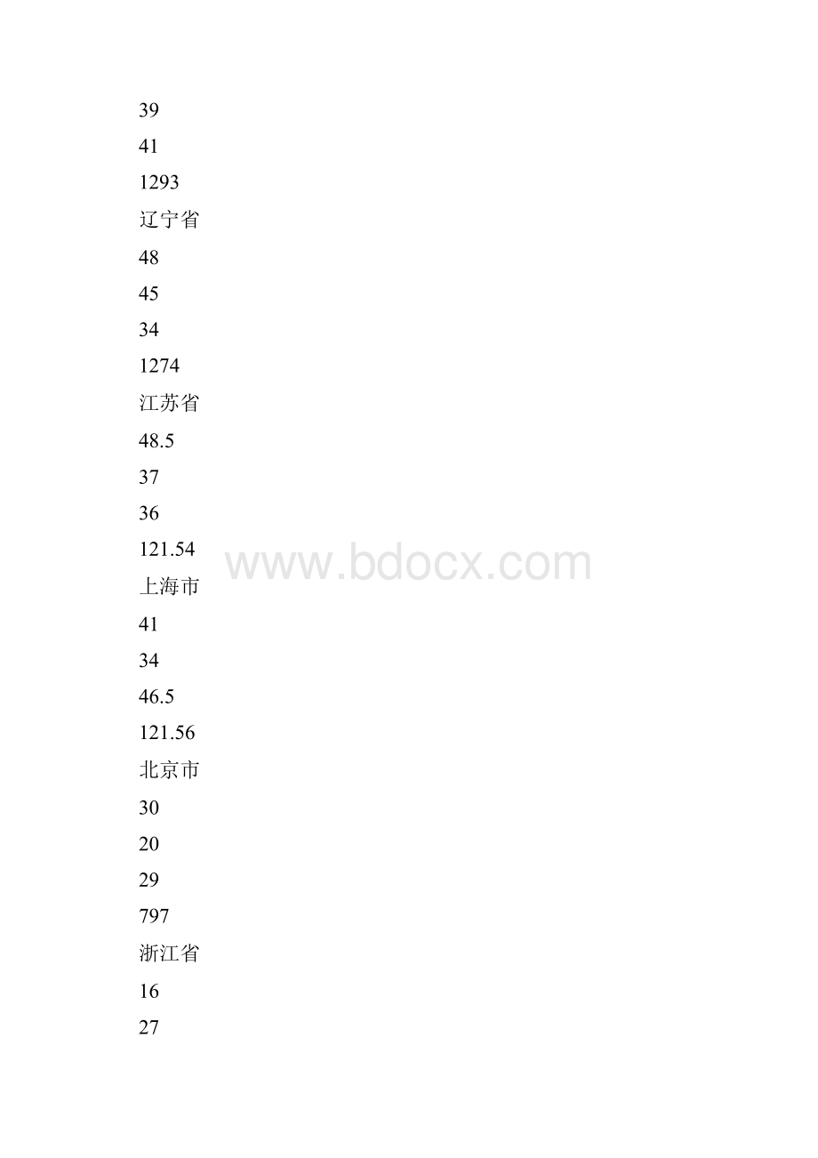 20XX田径第十三届全运会奖牌榜排名最新20XX全运会奖牌榜.docx_第2页