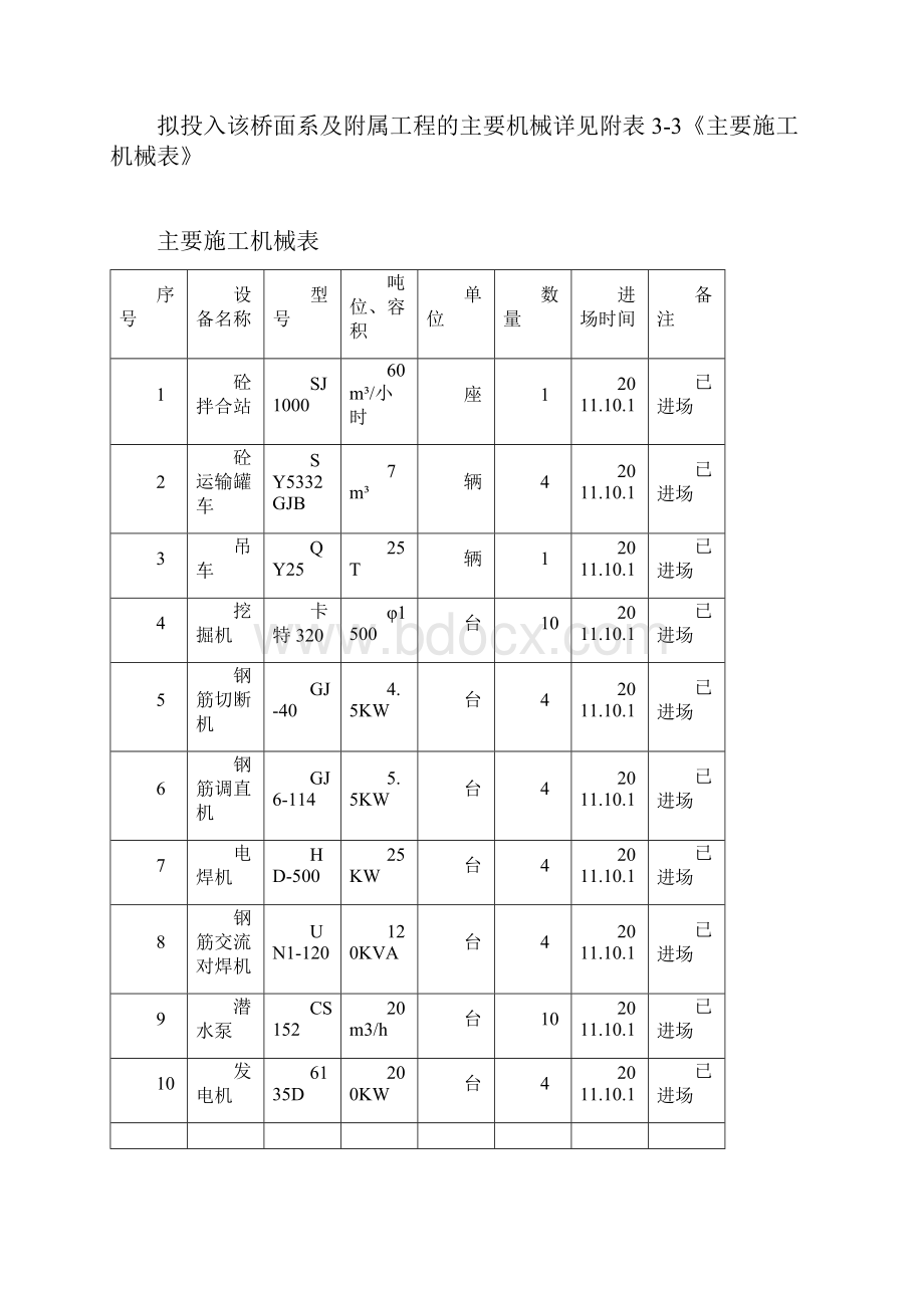 桥面系及附属工程.docx_第3页