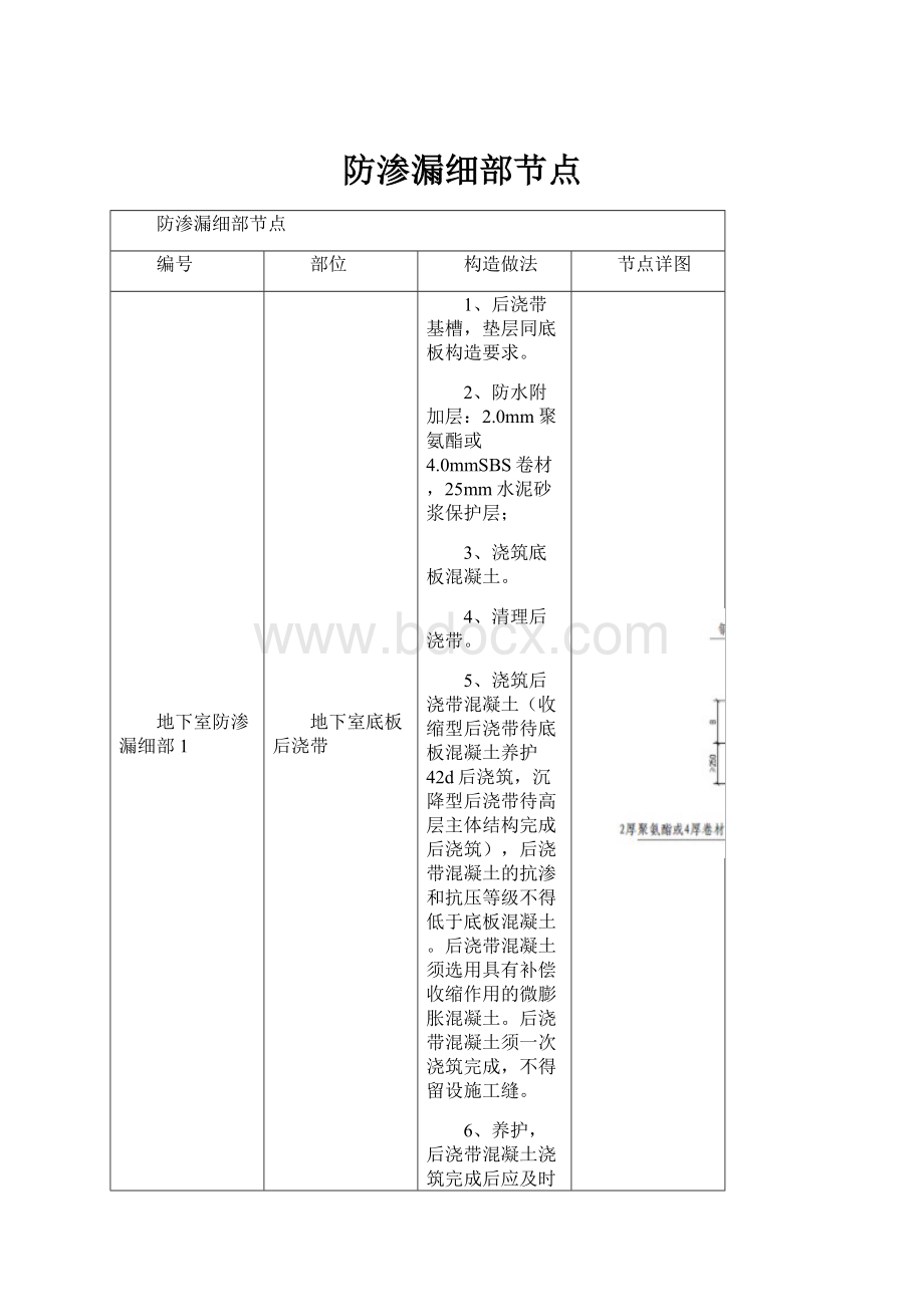 防渗漏细部节点.docx_第1页