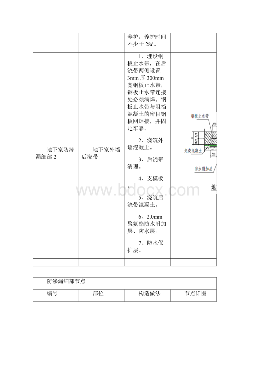 防渗漏细部节点.docx_第2页