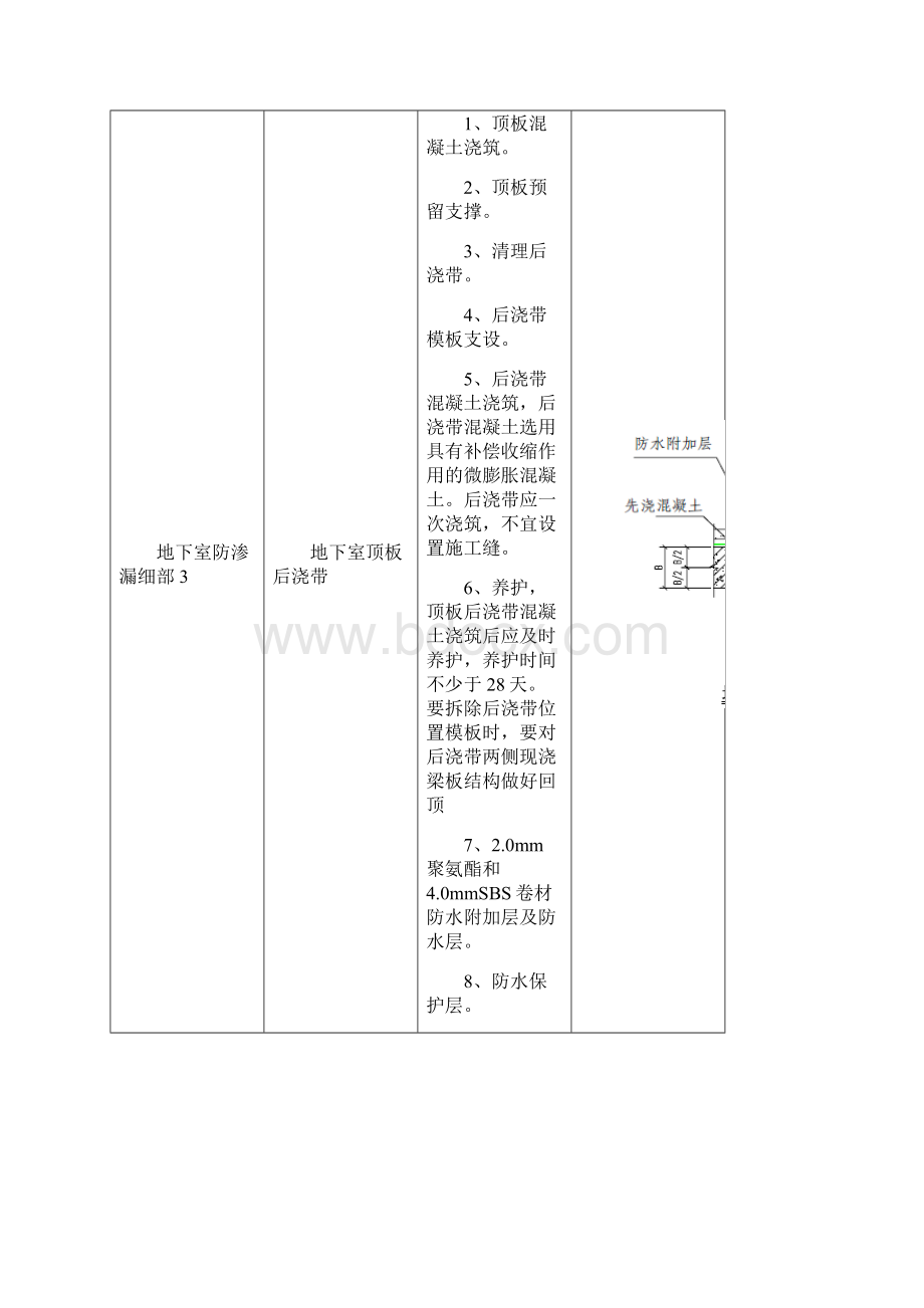 防渗漏细部节点.docx_第3页