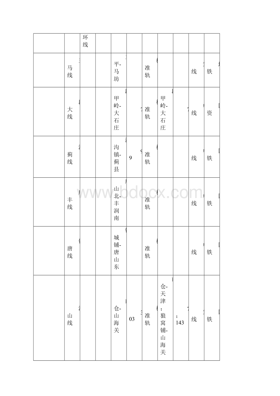 全国铁路货运营业路线名称表.docx_第2页