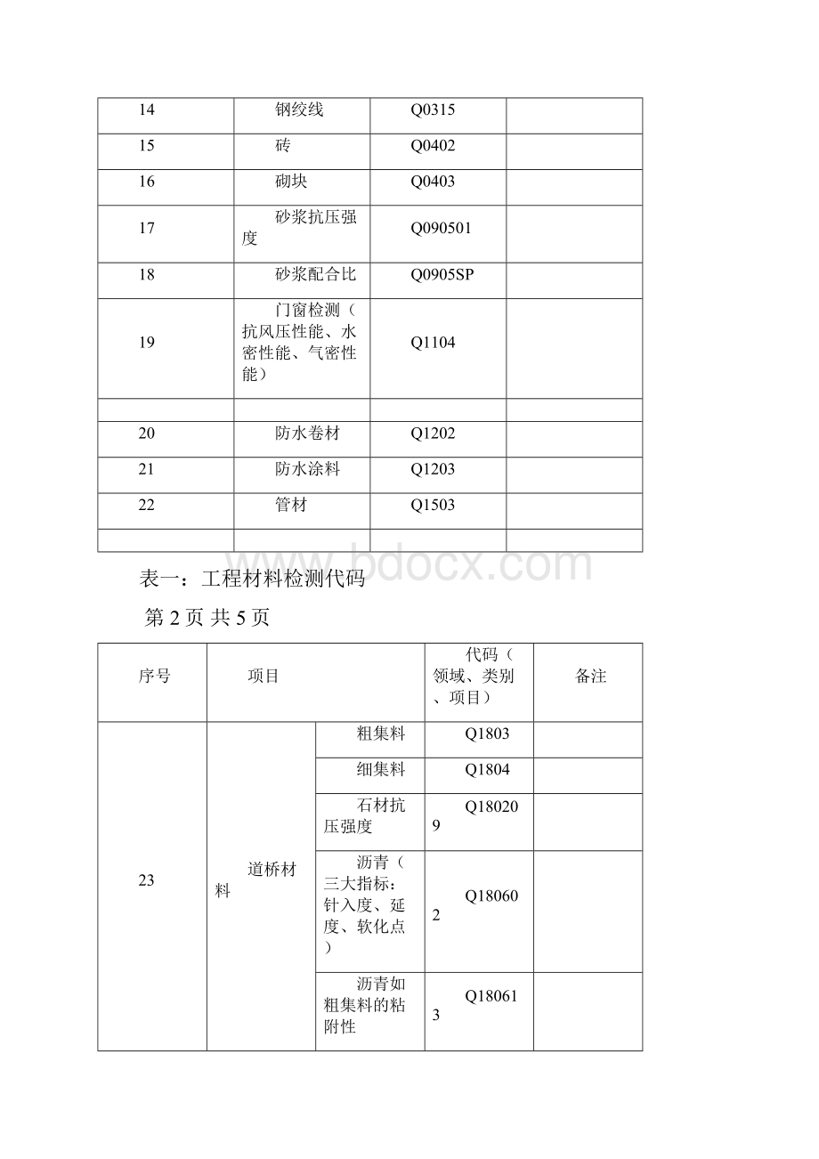 样品检测报告 编号规则.docx_第3页