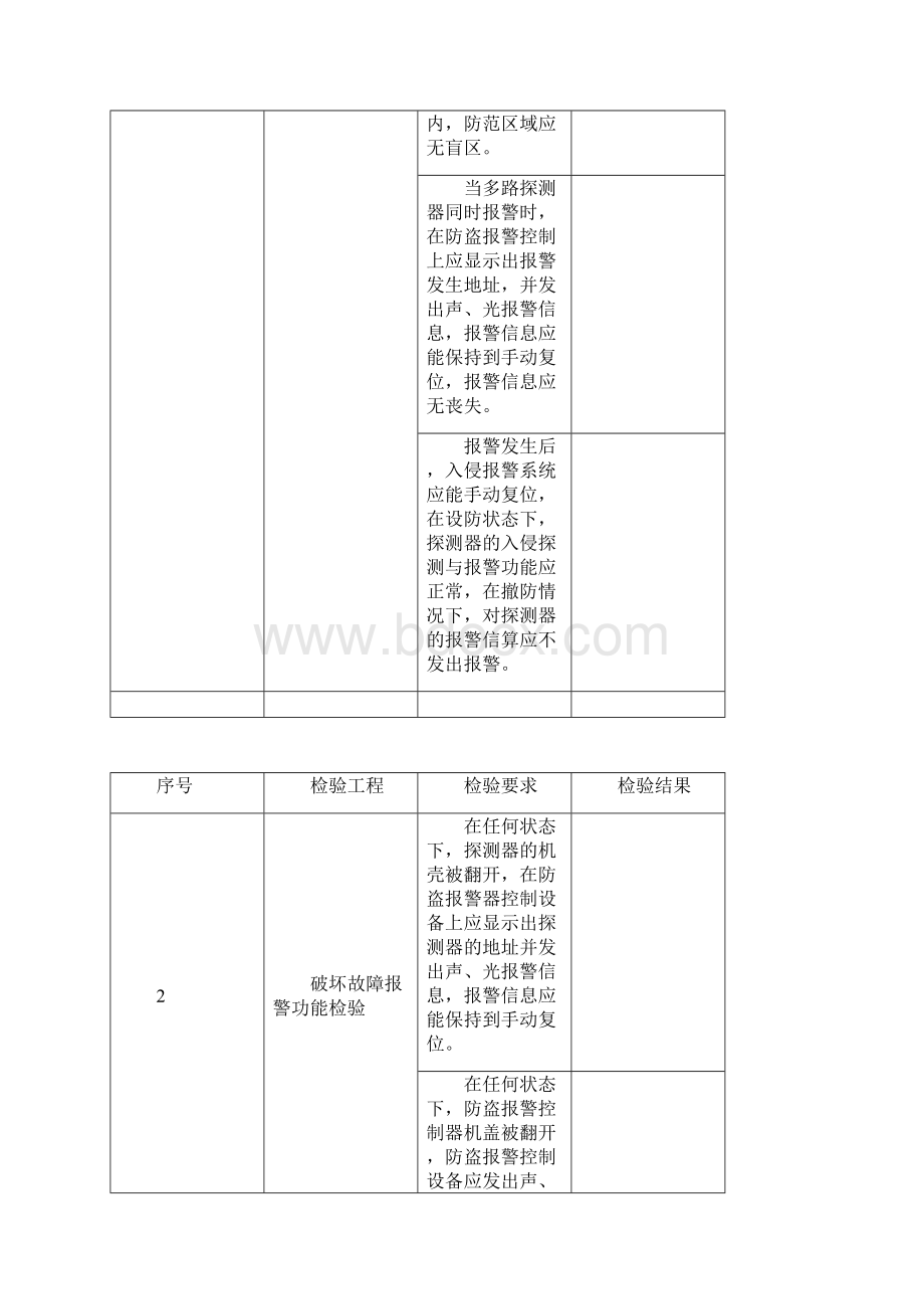 弱电智能化学系统检测报告样表Word格式.docx_第2页