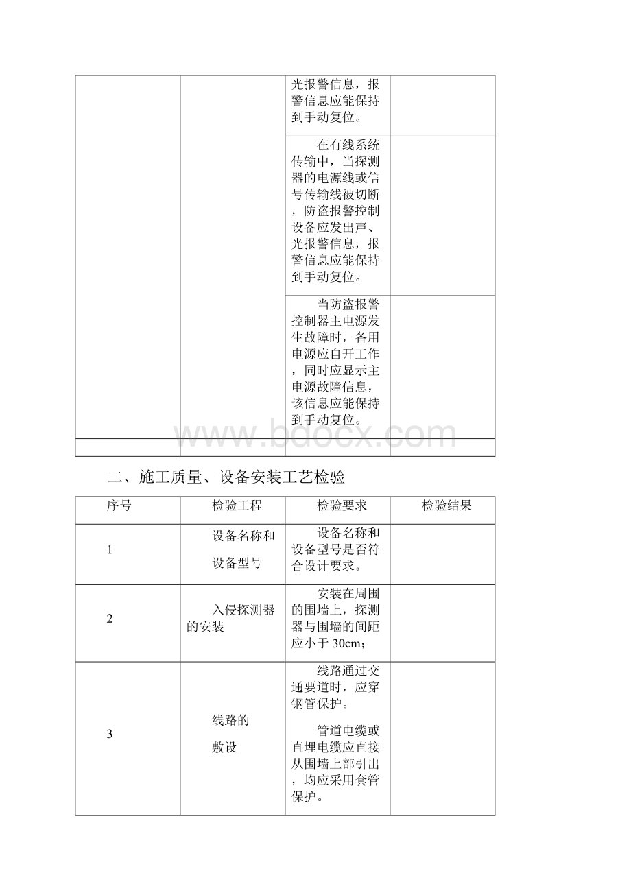 弱电智能化学系统检测报告样表Word格式.docx_第3页