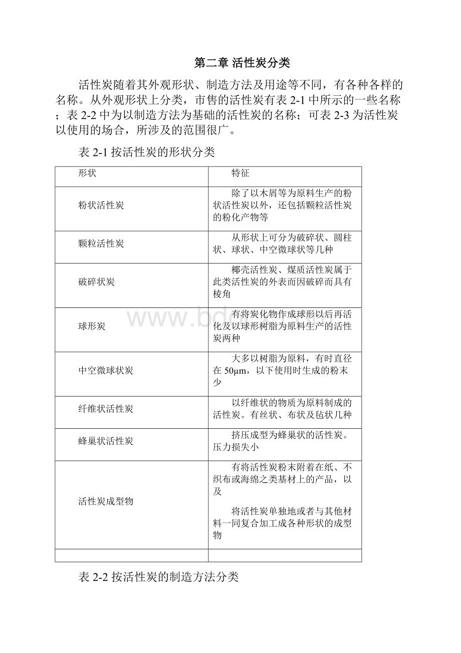 活性炭厂可行性报告.docx_第2页