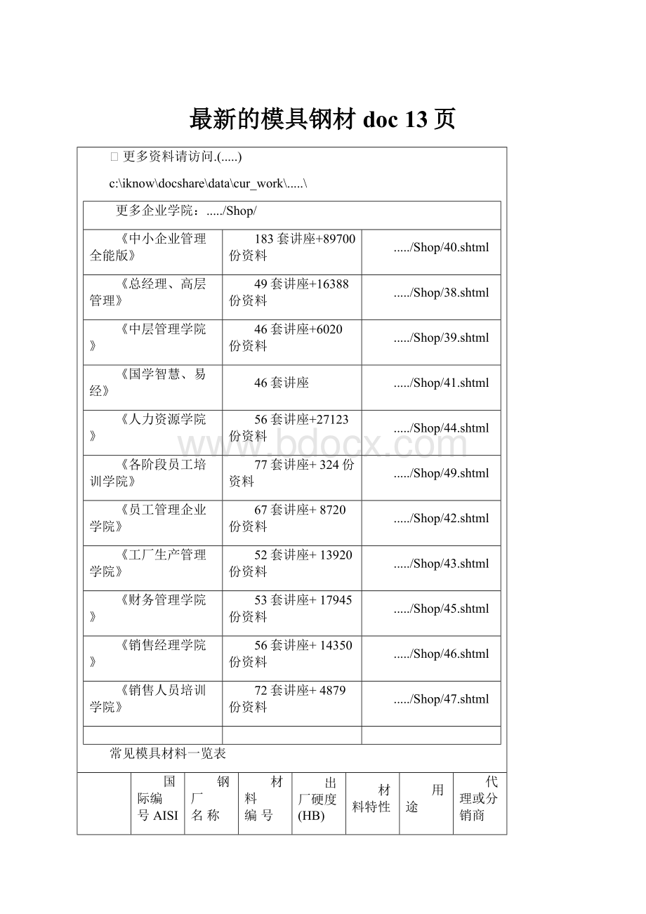 最新的模具钢材doc 13页.docx_第1页