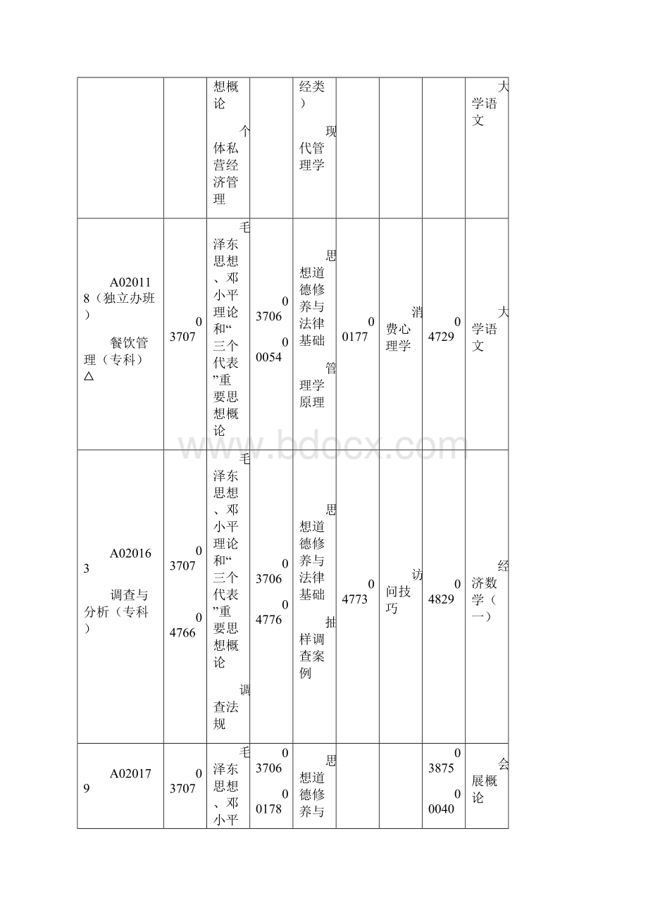 广东自考各专业课程考试时间安排表Word文档格式.docx_第3页