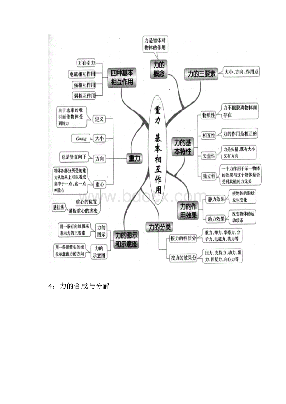 高中物理思维导图图解全集Word文档下载推荐.docx_第3页