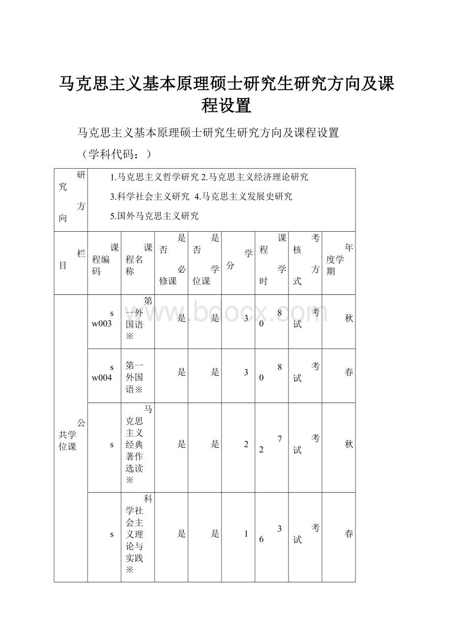 马克思主义基本原理硕士研究生研究方向及课程设置Word下载.docx_第1页