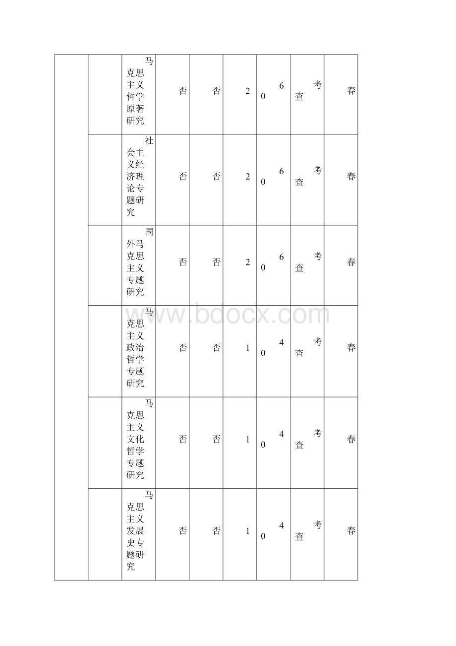 马克思主义基本原理硕士研究生研究方向及课程设置Word下载.docx_第3页