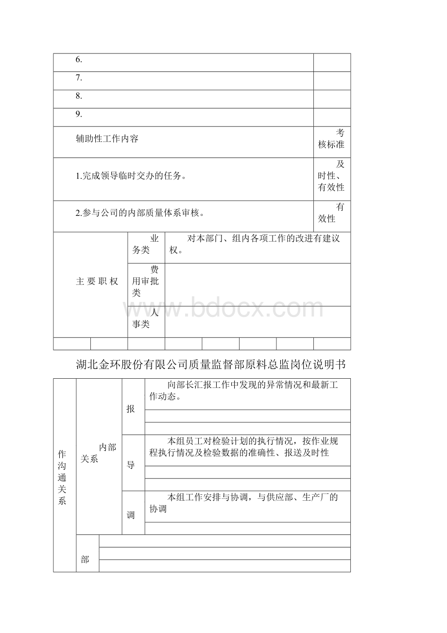 岗位说明书原材料组.docx_第2页