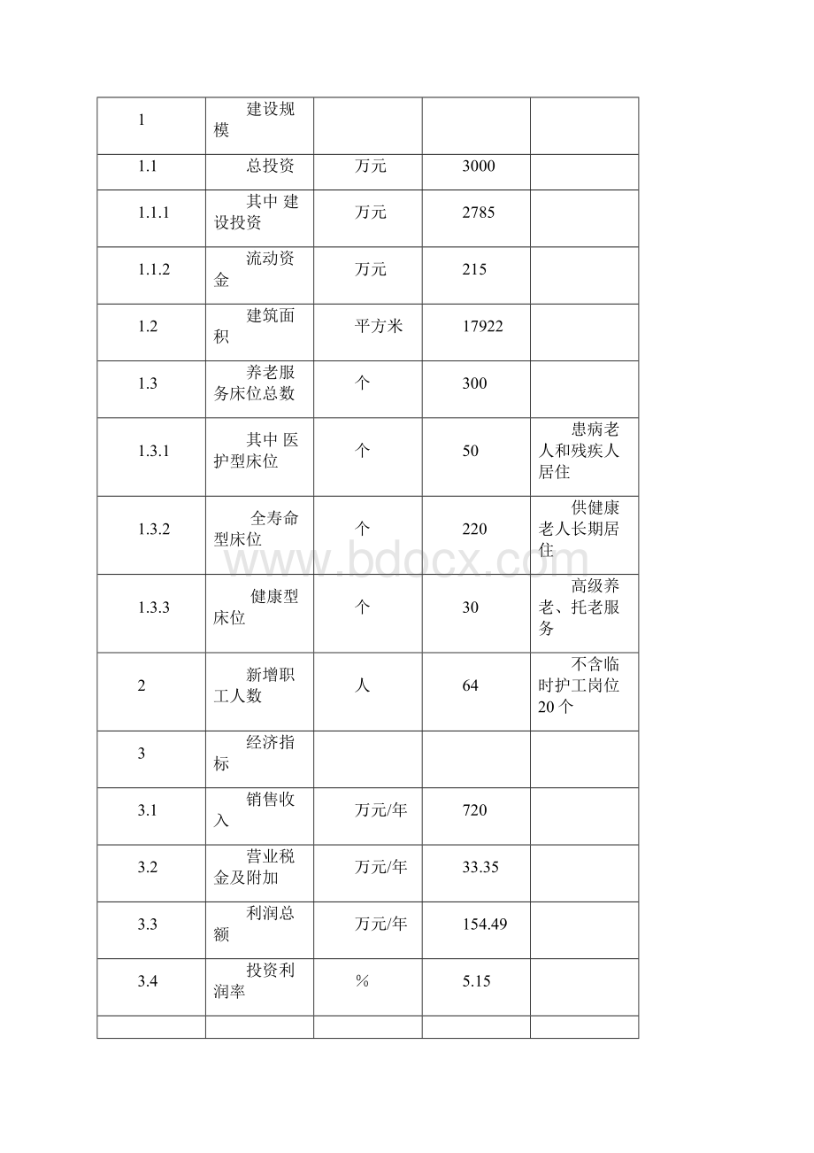 现代养老院可行性方案.docx_第3页