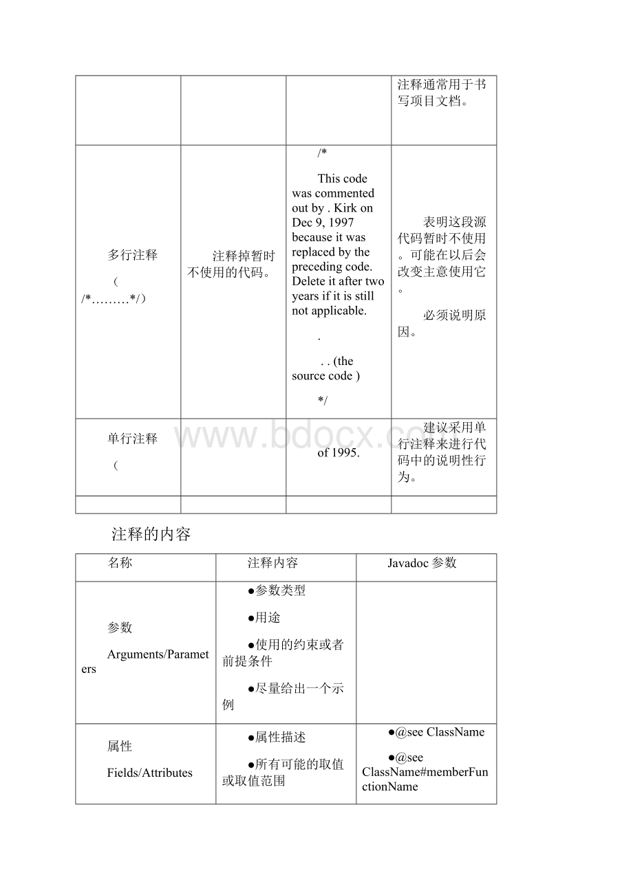 Java编程标准手册.docx_第2页