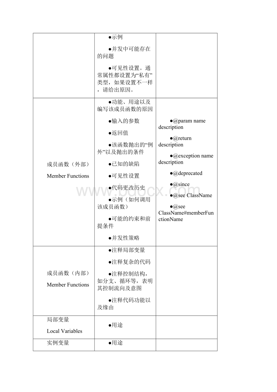 Java编程标准手册.docx_第3页