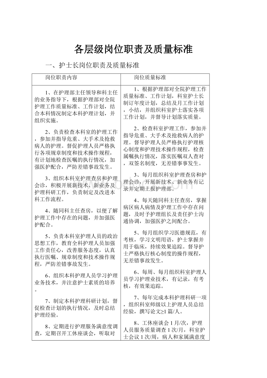 各层级岗位职责及质量标准Word文档格式.docx