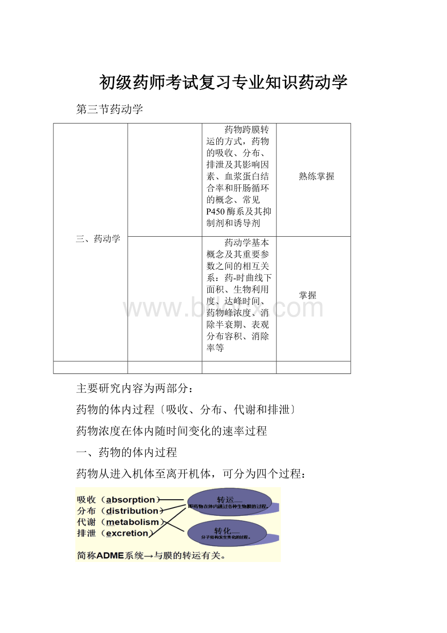 初级药师考试复习专业知识药动学.docx_第1页