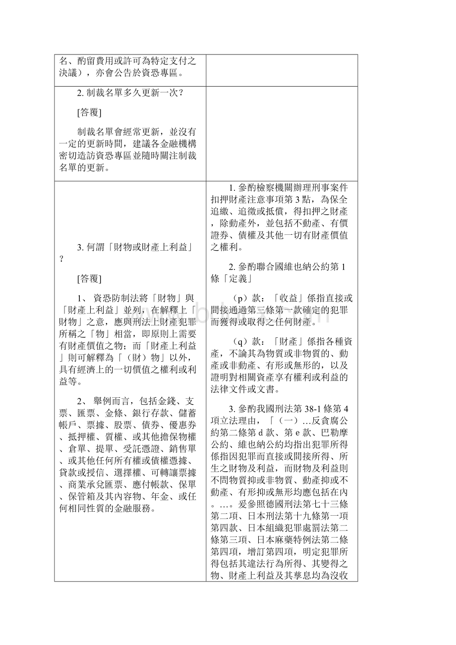 资恐防制法之银行实务问答集.docx_第2页