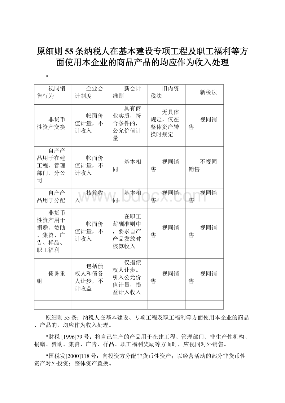 原细则55条纳税人在基本建设专项工程及职工福利等方面使用本企业的商品产品的均应作为收入处理.docx_第1页