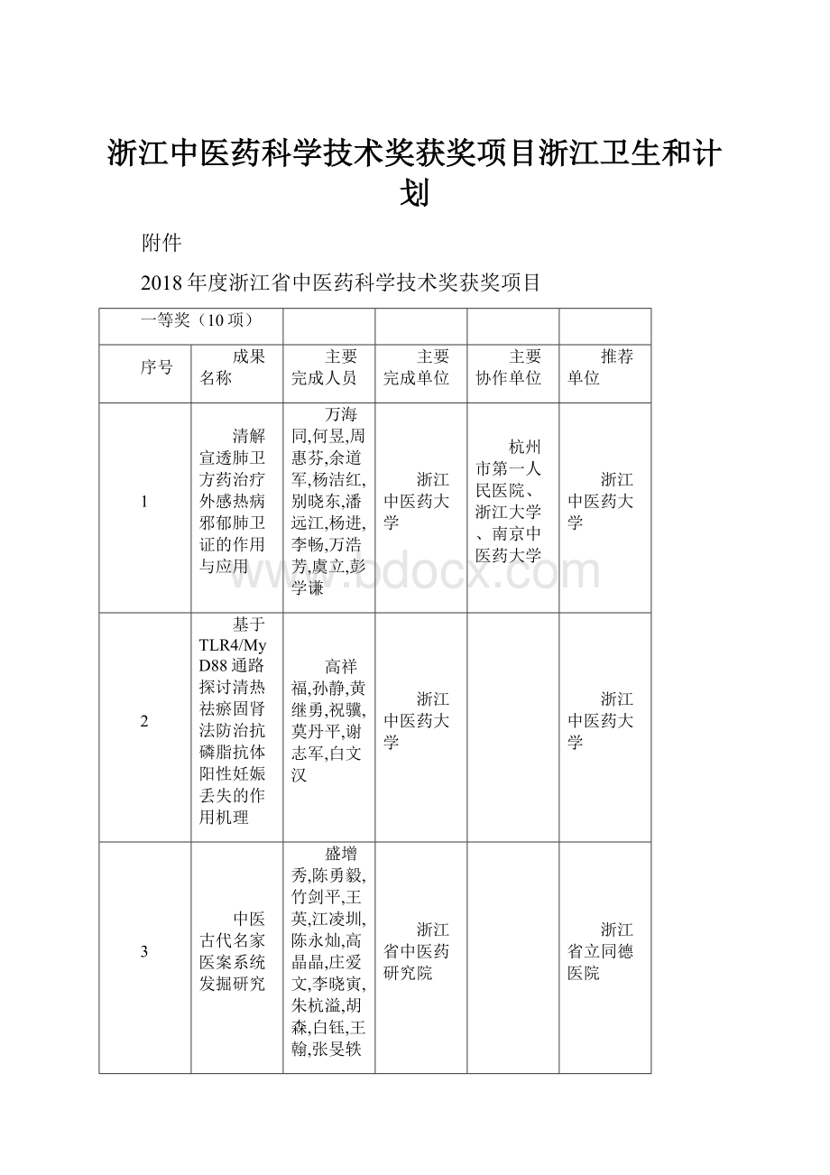 浙江中医药科学技术奖获奖项目浙江卫生和计划.docx_第1页