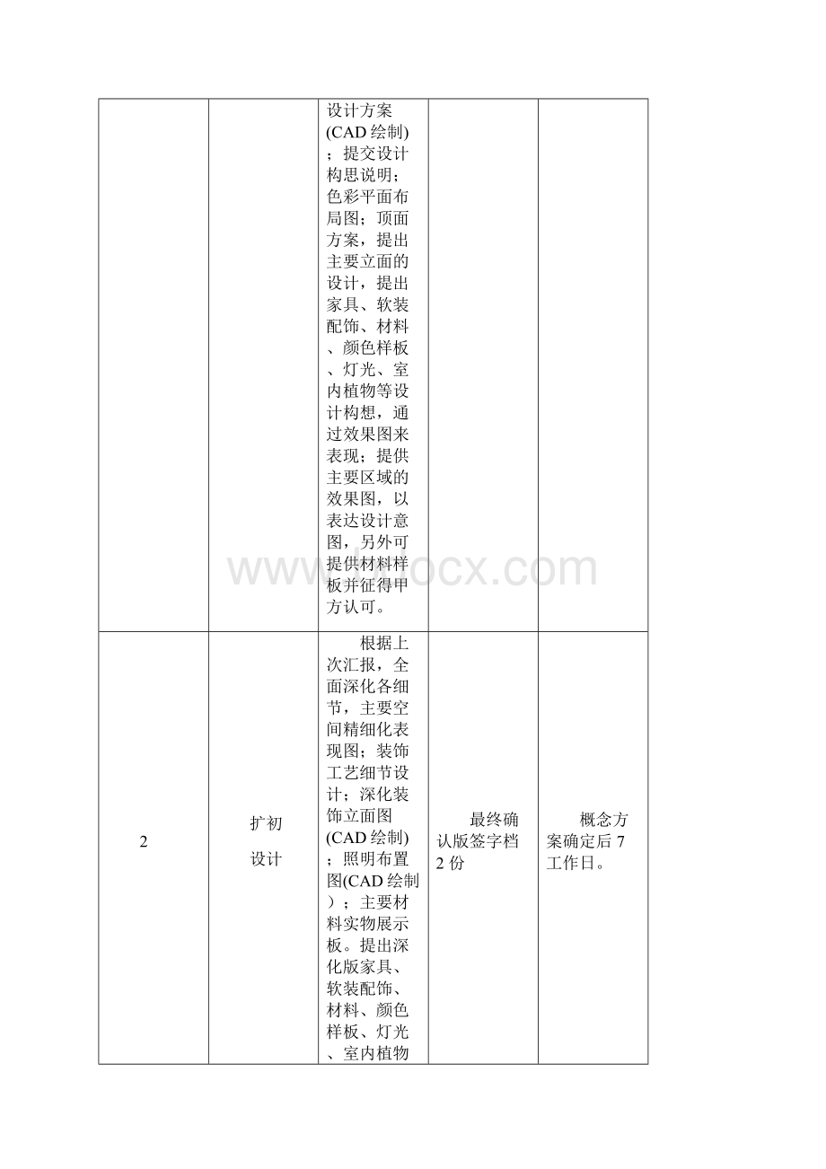 工装室内装饰设计合同.docx_第3页