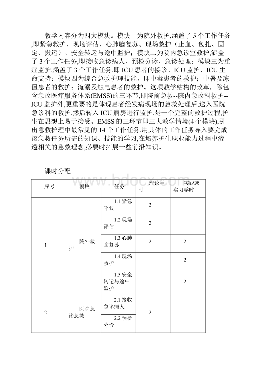 急救护理技术课程标准.docx_第2页