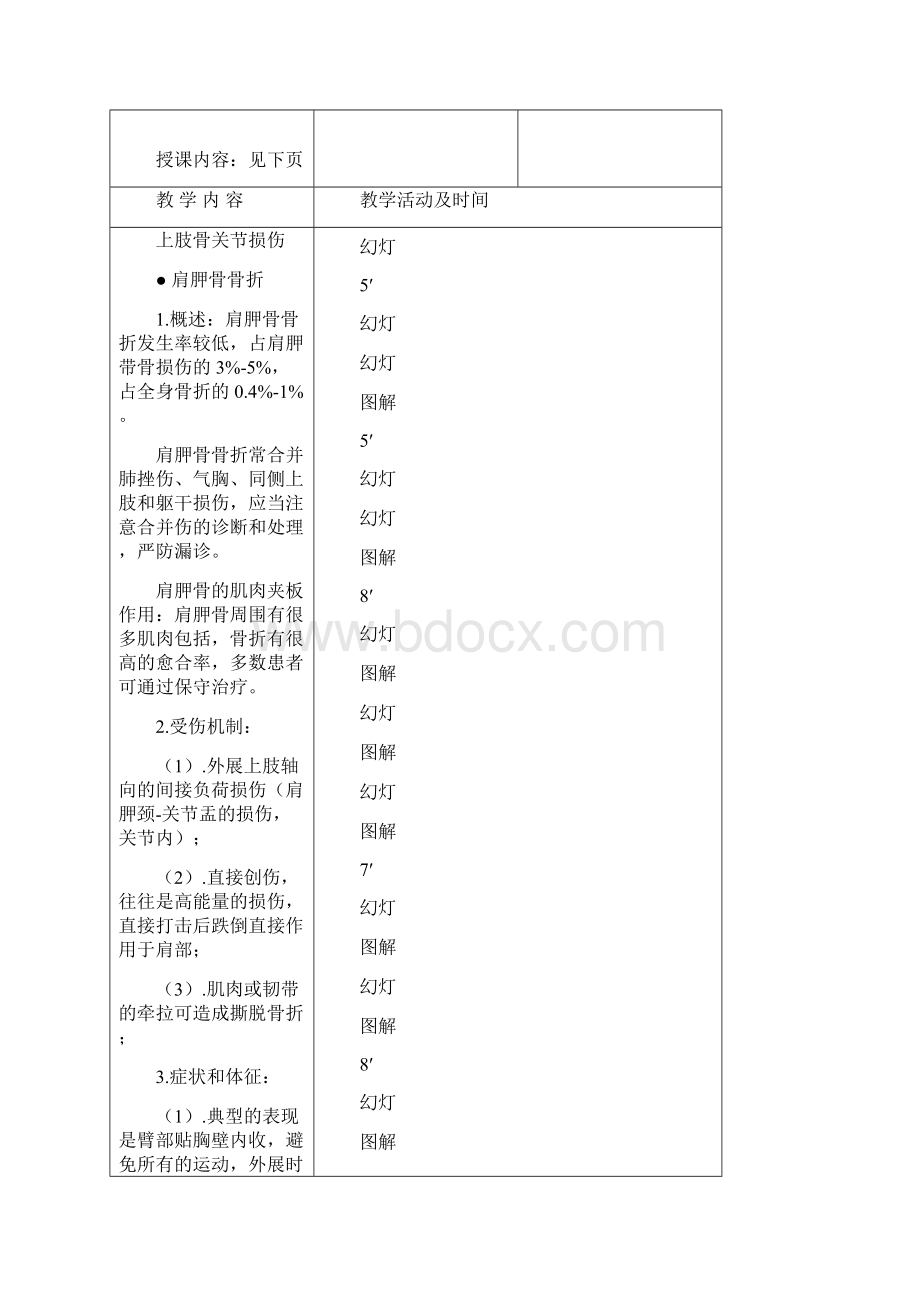 外科学上肢骨及关节损伤教案.docx_第2页