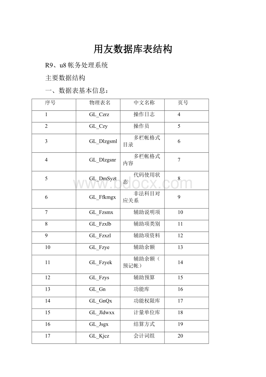 用友数据库表结构.docx_第1页