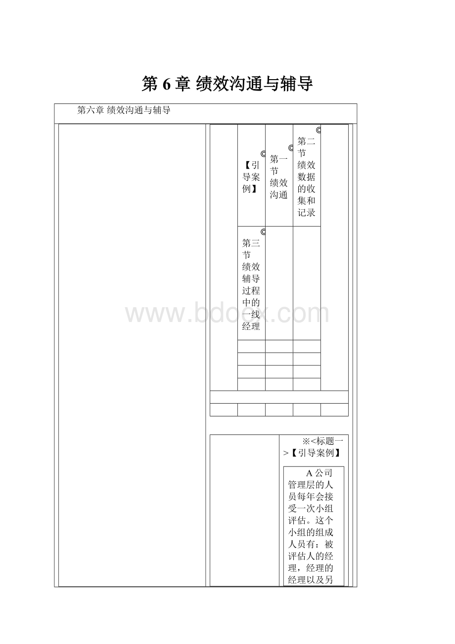 第6章 绩效沟通与辅导Word格式文档下载.docx_第1页