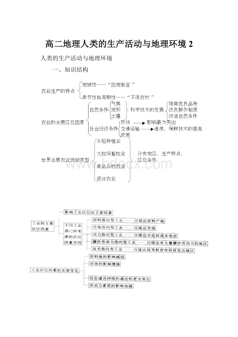 高二地理人类的生产活动与地理环境2.docx_第1页