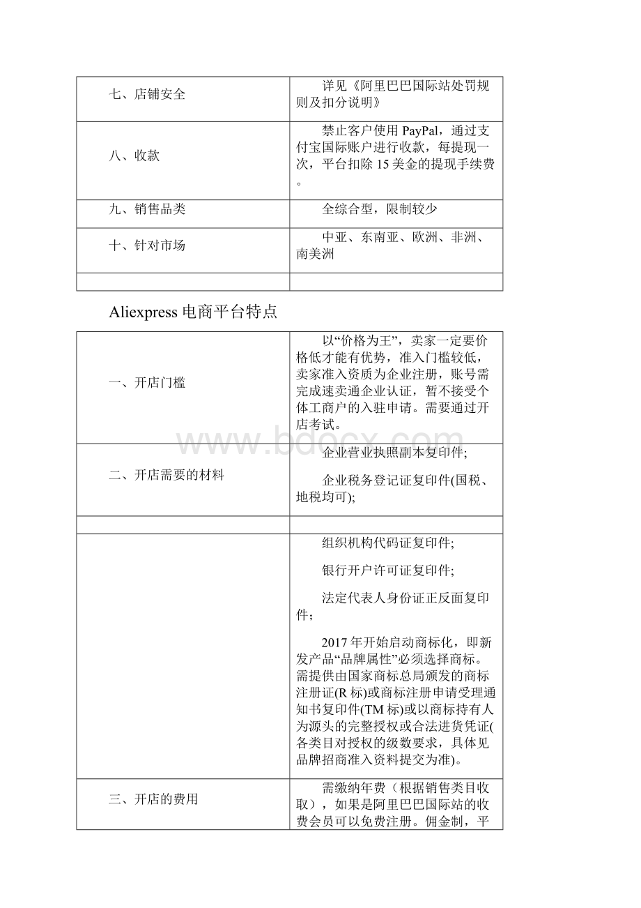 实训1跨境电商平台选择调研Word文档格式.docx_第3页