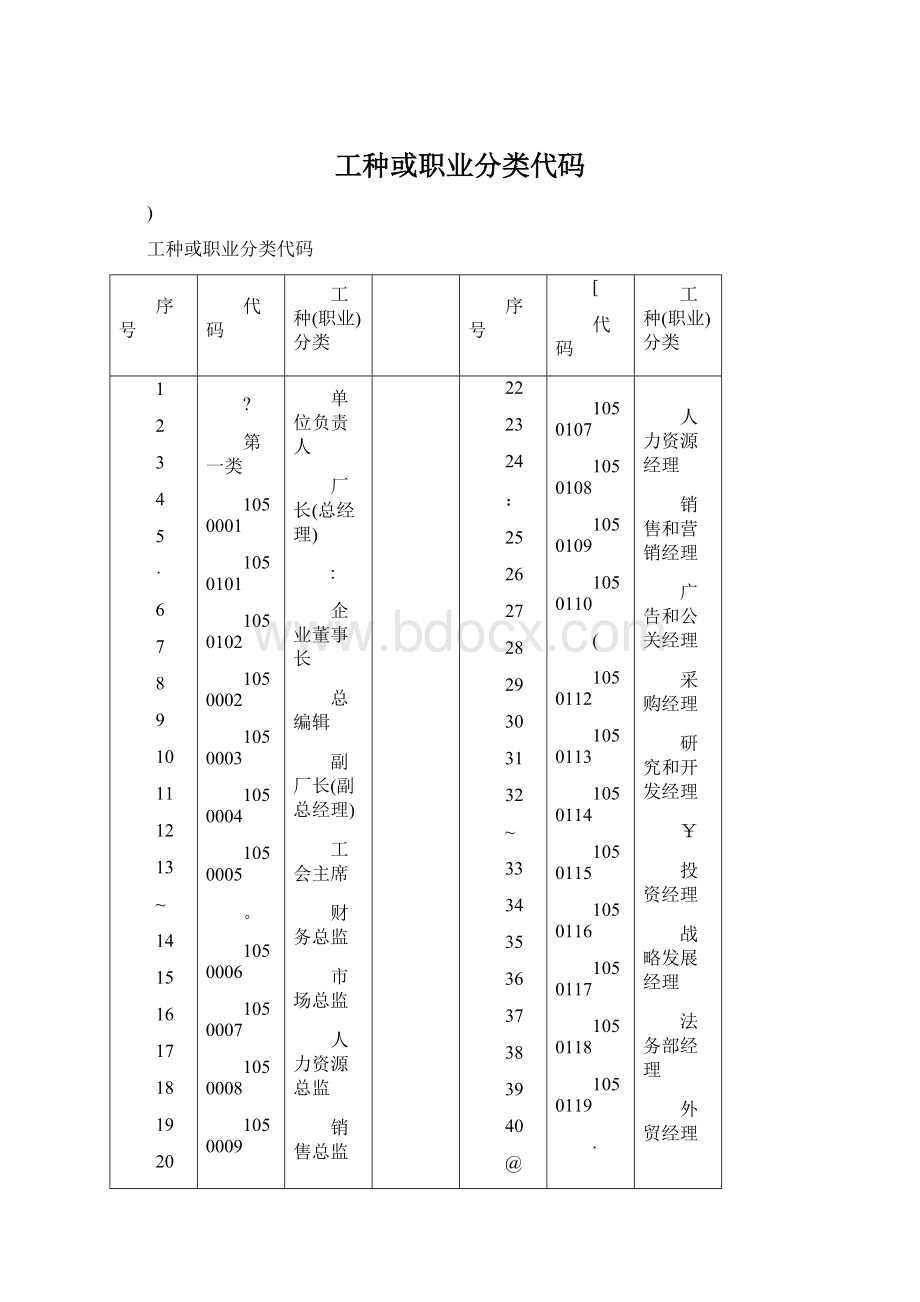 工种或职业分类代码Word文档格式.docx