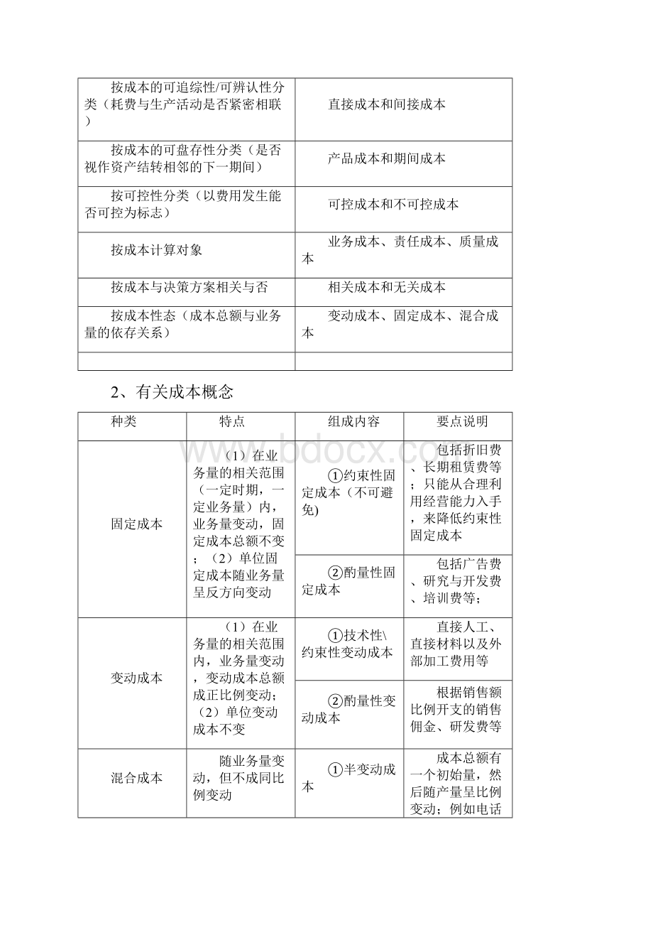 上海海事大学 管理会计 管理会计知识点整理.docx_第2页