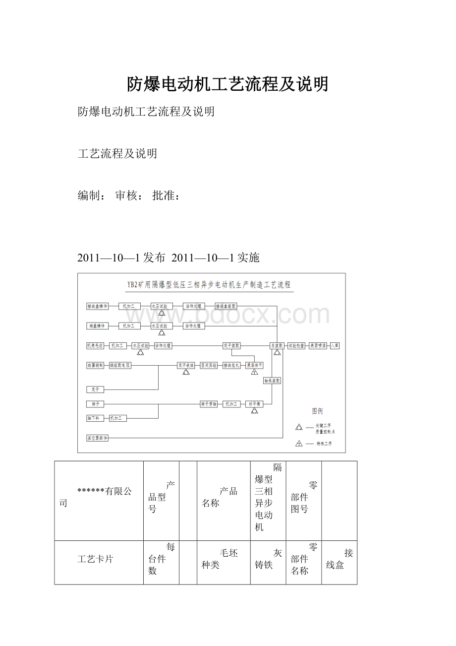 防爆电动机工艺流程及说明.docx