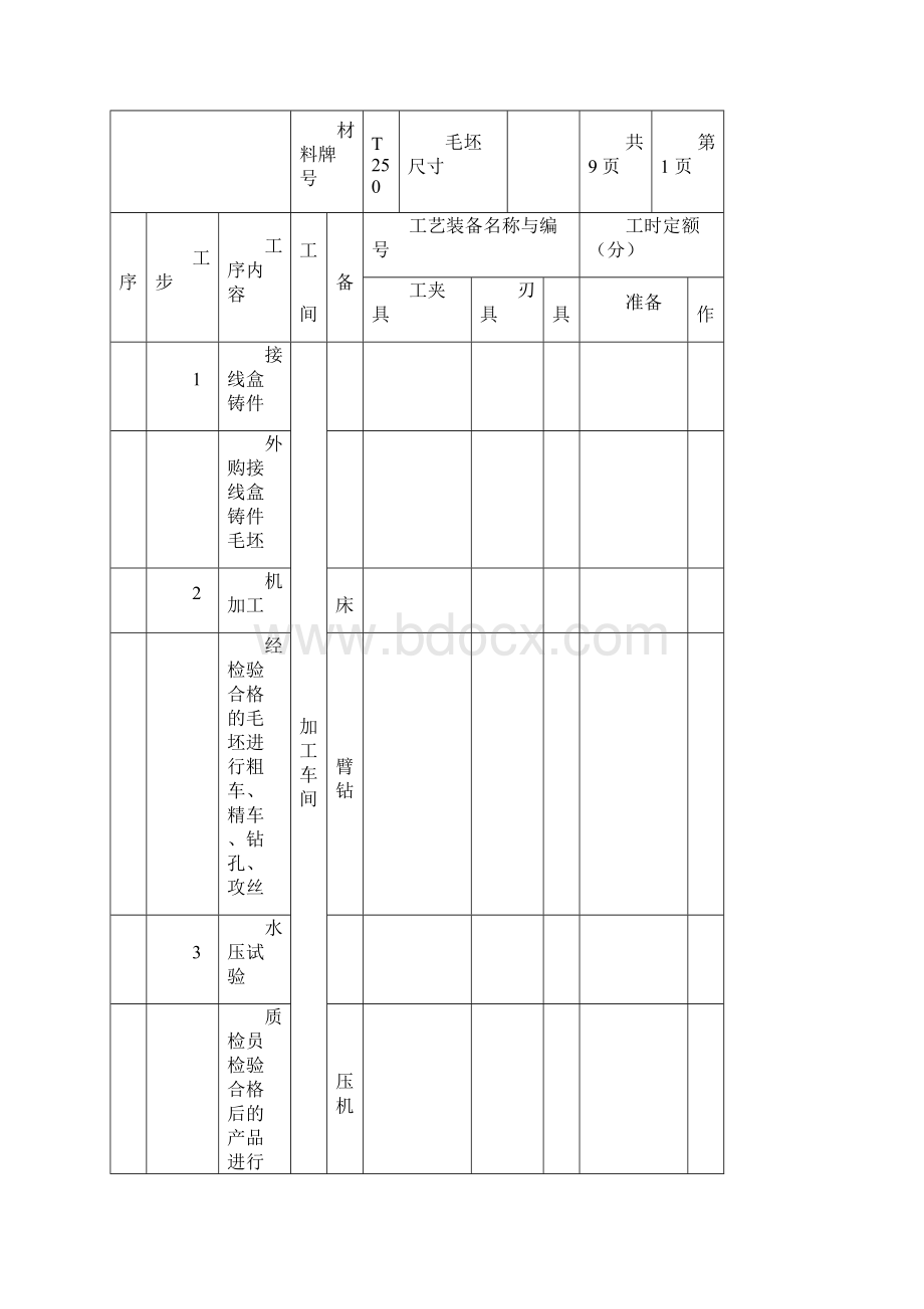 防爆电动机工艺流程及说明.docx_第2页