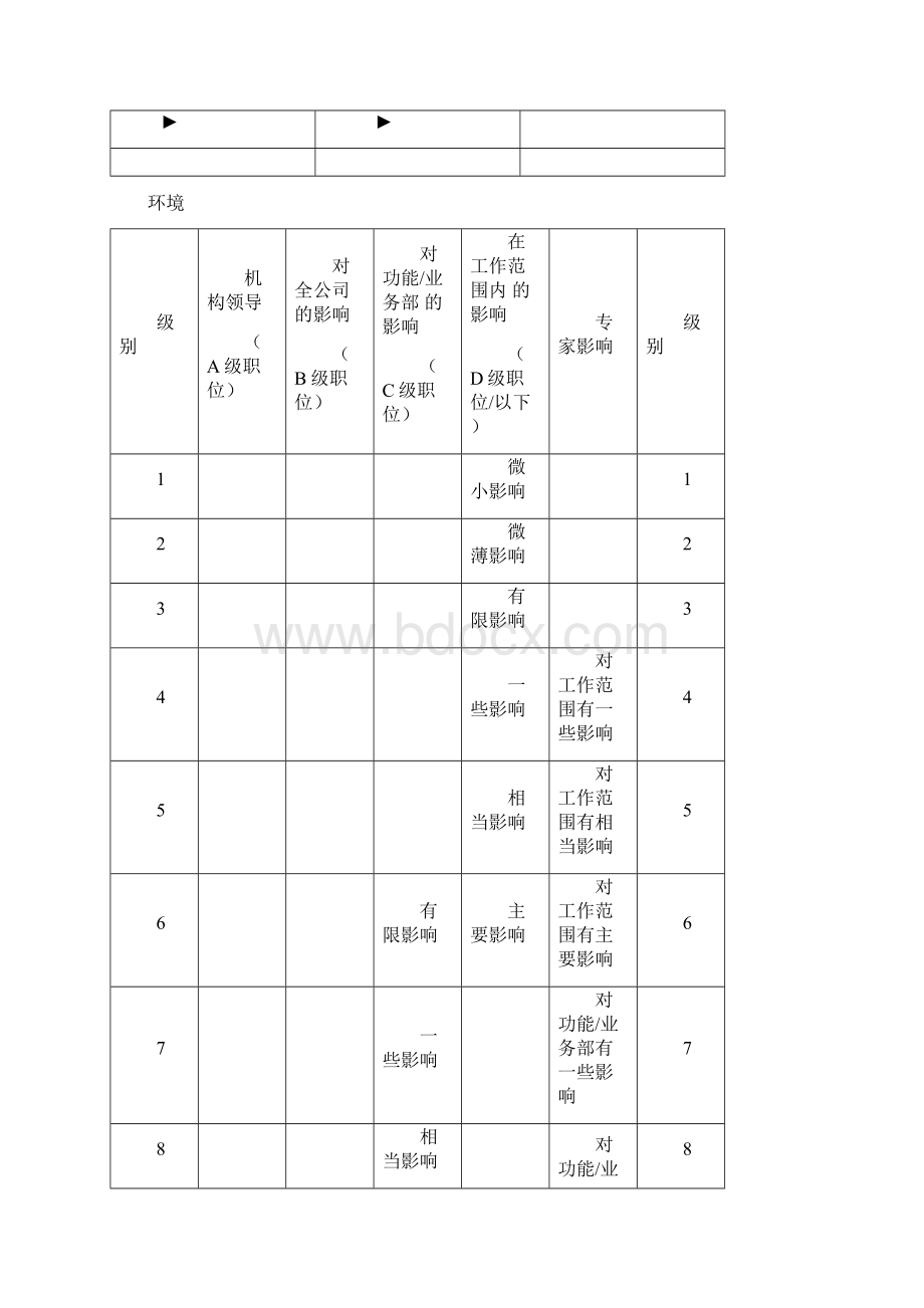 美世国际职位评估系统Word文档下载推荐.docx_第3页